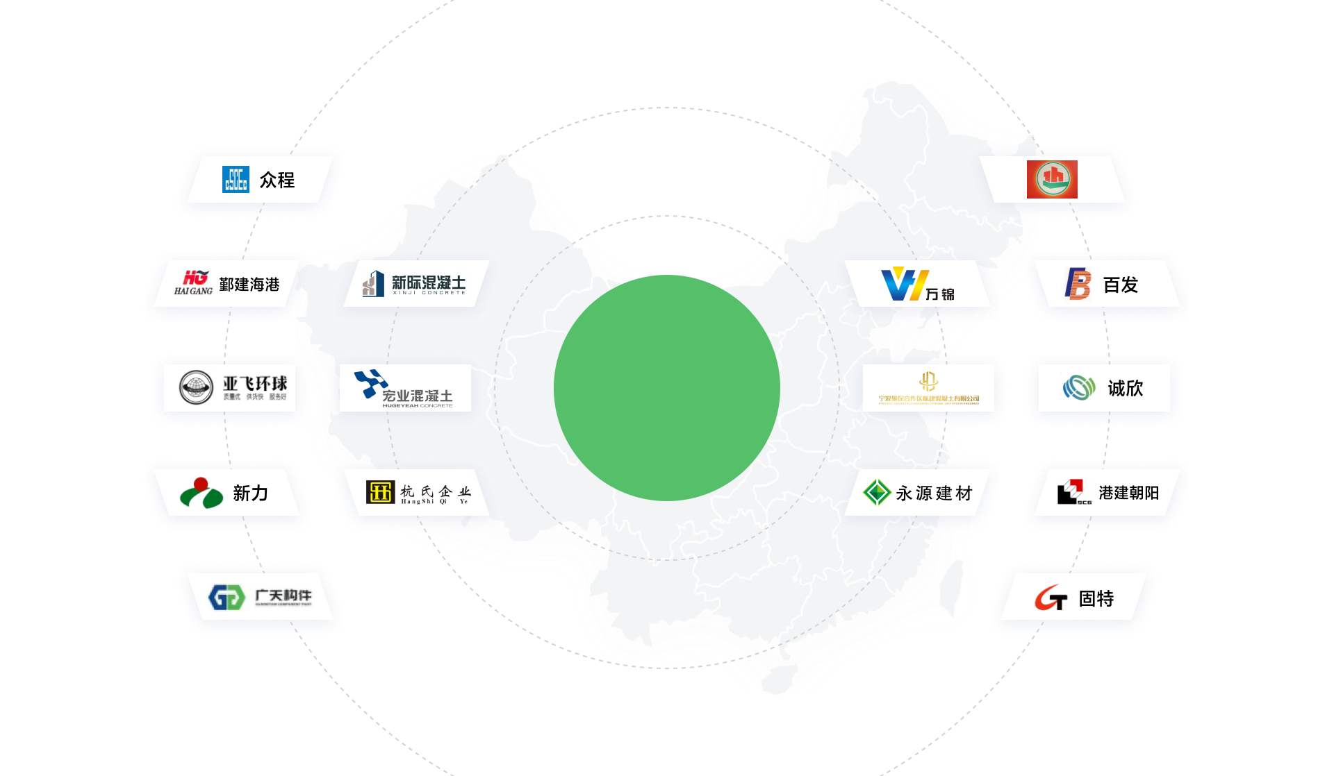 合作企业